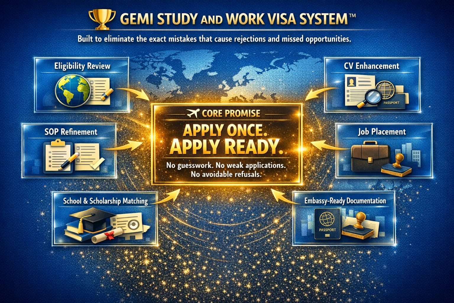 Gemi Travel and Tour Ghana — professional study abroad and work visa advisory team